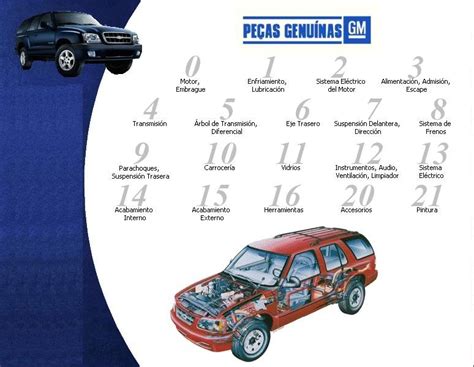 Manual Catalogo Despiece Para Chevrolet Blazer