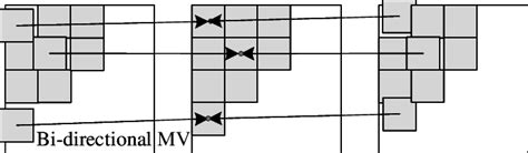 Vector mapping using the bi-directional motion vector with the ...