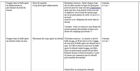 Les 3 leçons proposées aux élèves de l école de l Athénée royale de