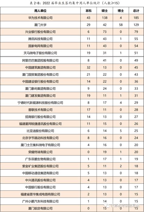 厦门大学23计算机考研情况（1）初复试占比各一半，复试变数挺大的，可以提前准备ccfcsp认证、acm竞赛等 知乎