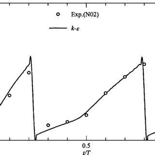 Boundary layer thickness for transitional case | Download Scientific Diagram