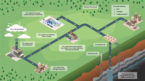 Capturing The Opportunity A Carbon Management Strategy For Canada