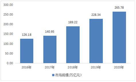 2021 2026年我国石油石化装备制造业行业市场需求与供需格局预测报告 行业报告 弘博报告网