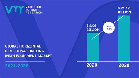 Horizontal Directional Drilling (HDD) Equipment Market Size and Forecast