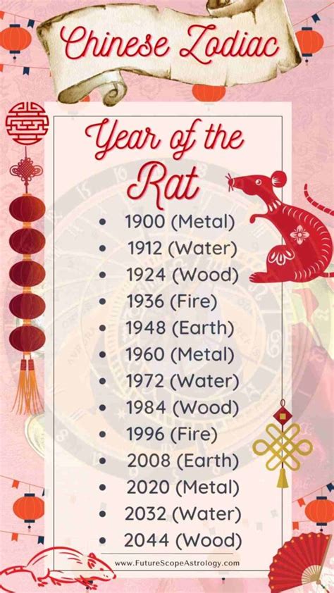 2024 Year Of The Chinese Zodiac For Rat Alana Augusta