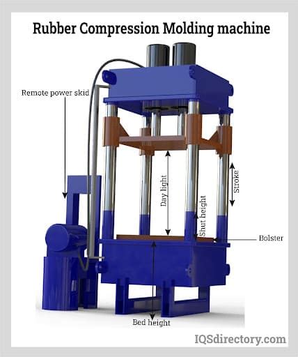 Rubber Compression Molding Rubber Molding