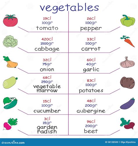 Nutritional Value Of Vegetables Chart - Nutrition Ftempo