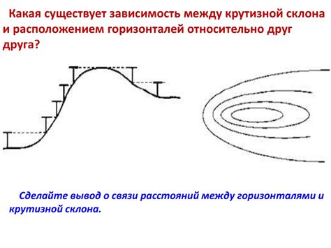 Изображение на плане неровностей земной поверхности - презентация онлайн