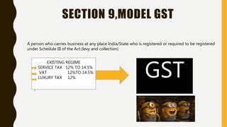 Gst Impact On Hospitality Industry Ppt