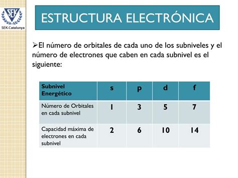 Ppt Estructura Electr Nica De Los Tomos Powerpoint Presentation