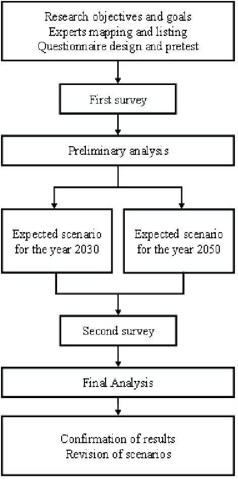 Schematic Diagram Research Example Wiring Diagram