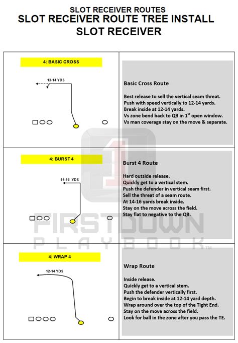 Slot Receiver Route Tree Install - FirstDown PlayBook