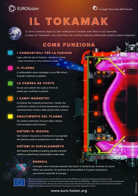 Fusione Termonucleare ISTP CNR