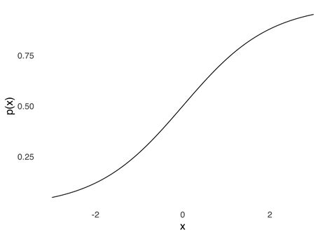 Chapter Probability Distributions Advanced Statistics I Ii