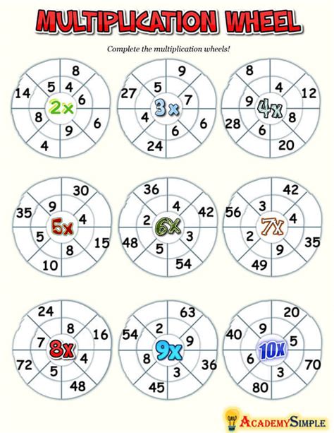 Times Table Chart Multiplication Table Multiplication Wheels