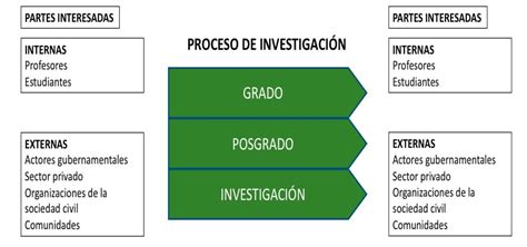 Líneas De Investigación Universidad Tecnológica Empresarial De Guayaquil