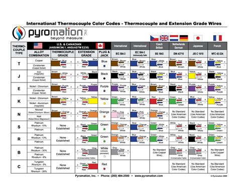 Thermocouple Color Chart