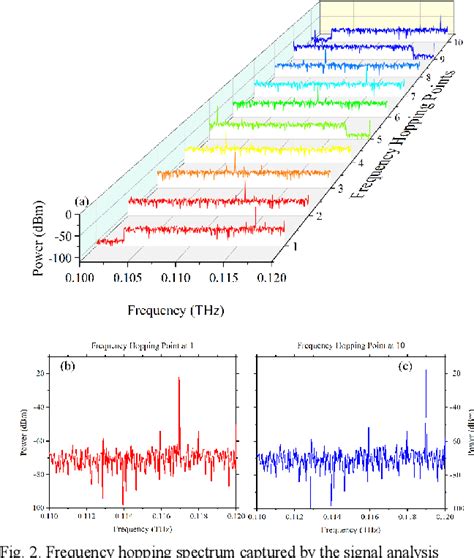 Figure From Photon Assisted Ultra Wideband Terahertz Frequency