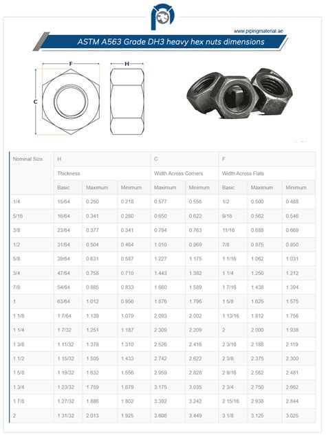 ASTM A563 Grade DH3 Nuts A563M GR DH3 Lock Hex Nut Suppliers UAE