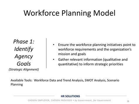 Ppt Workforce Planning Powerpoint Presentation Free Download Id1663994