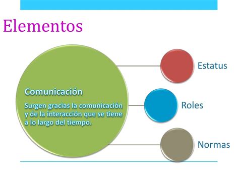 Estructura Grupal Elementos Roles Estatus Normas Comunicación