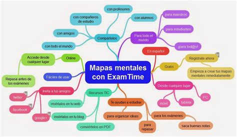 Mapa Mental Crear Mapas Mentales Con Edraw Mind Map Para Windows Aria 52164 Hot Sex Picture