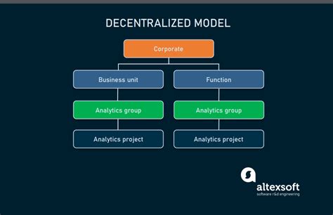 How To Structure A Data Science Team Key Models And Roles Altexsoft