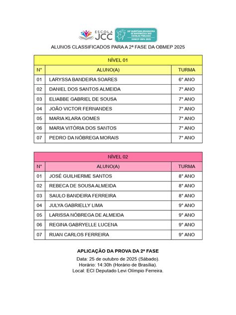 Obmep Resultado 2 Fase 2025