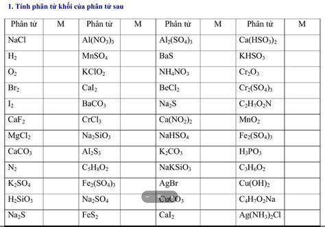 Nguyên Tử Khối Của Iodine Tìm Hiểu Chi Tiết Tính Chất Và Ứng Dụng