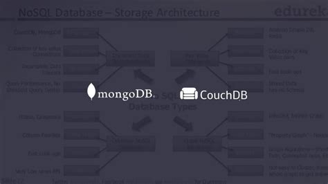 Mongodb And Couchdb Which Nosql Database Should You Choose