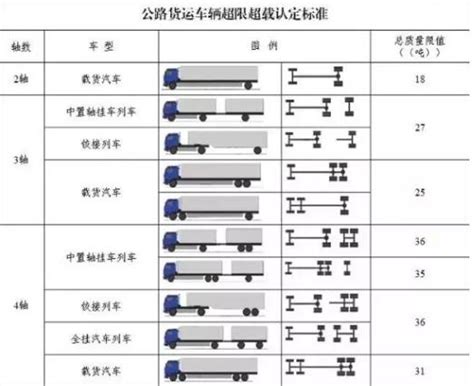 湖北货车超限标准新调整 行业动态 专汽网