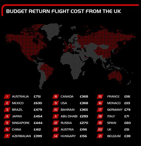 F1 Race Costs The Cost Of Attending Formula One Ocean Finance