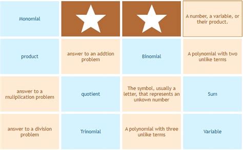 10 Online Math Vocabulary Games For Middle School Students - Number ...