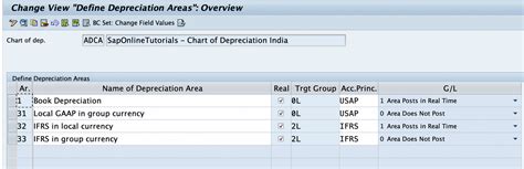 How To Define Chart Of Depreciation In Sap Hana Sap Tutorial