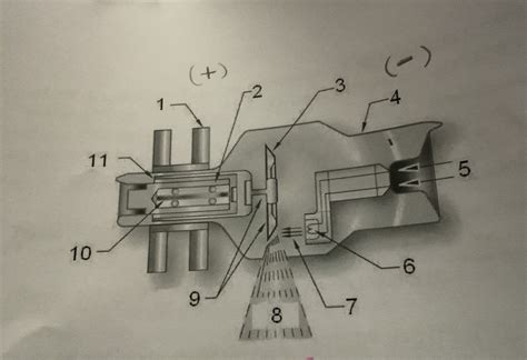 Physics unit 5 x Ray tube Diagram | Quizlet