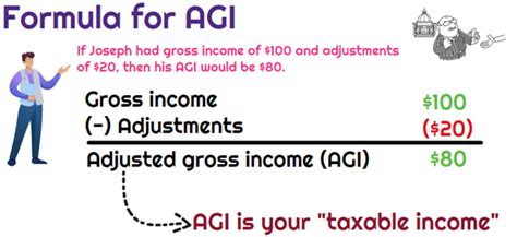 How Is Agi Calculated In Tax Universal Cpa Review