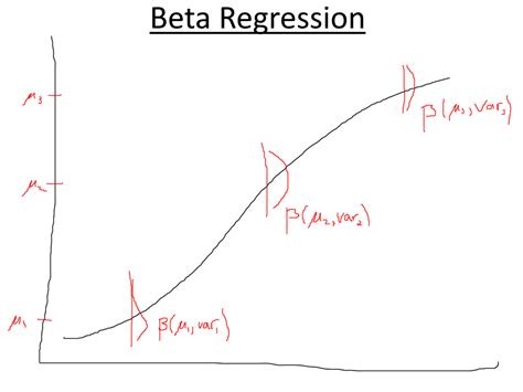 What Is Beta In Regression Analysis Excel Printable Templates Free