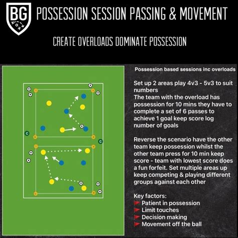 Possession Session Passing Movement Bill Gill Football Coaching