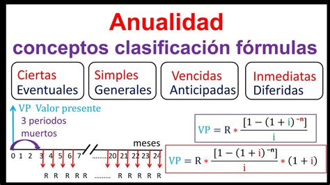 completar Transición Volverse loco formula para calcular la anualidad