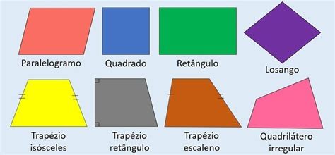 Quadriláteros o que são tipos exemplos área e perímetro Toda Matéria