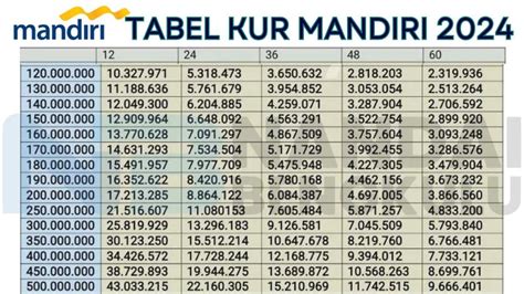 KUR Mandiri Sampai Pinjaman 500 Juta Ini Yang Bisa Dijadikan Agunan