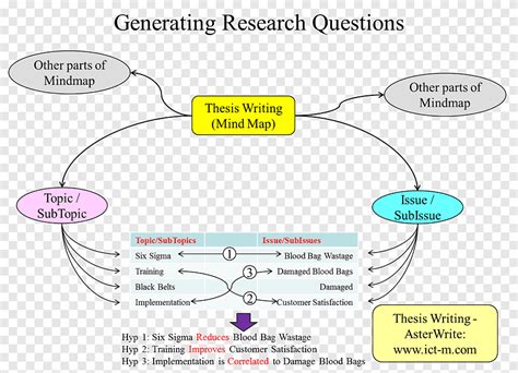 Mind Mapping Essay Telegraph