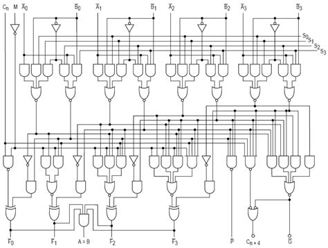 Unité arithmétique et logique Définition et Explications