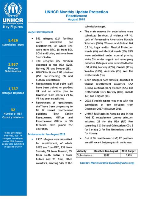 Document Protection Resettlement Thematic Report For August