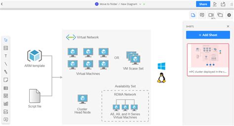 Mejores Alternativas Gratuitas A Microsoft Visio