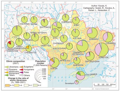 Ethnic Composition Of The Population Of Ukraine In 2001 Karácsonyi Et