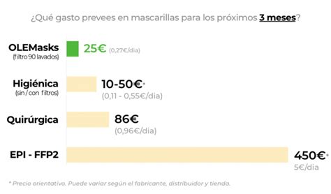 P Sate A Las Mascarillas Reutilizables Una Equivale A Mascarillas