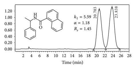 The Typical Chromatograms Of The Chiral Compounds Separated By Csp 2 Download Scientific