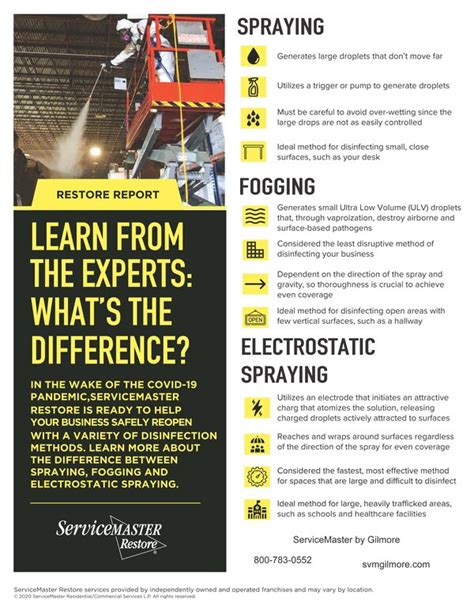 Whats The Difference Between Spraying Fogging And Electrostatic Spraying