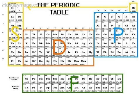 Periodic Table Electron Configuration Chart